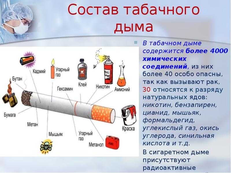 Презентация о вреде табакокурения