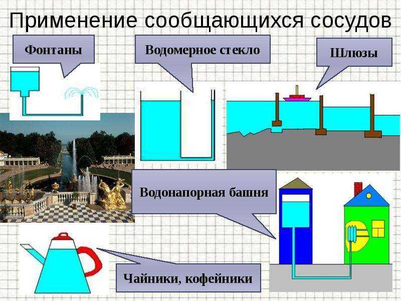 Проект на тему сообщающиеся сосуды