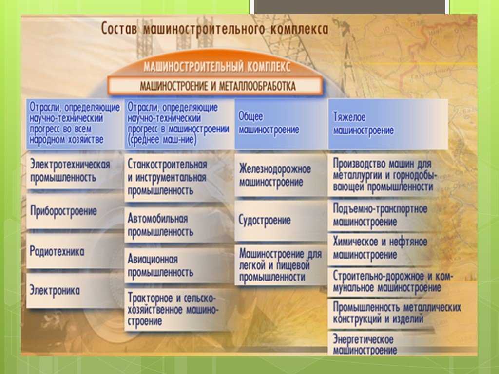 Схема машиностроительного комплекса