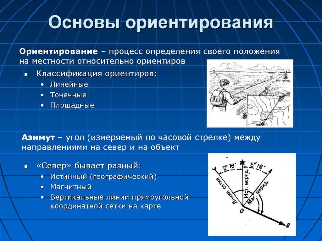 План конспект по спортивному ориентированию