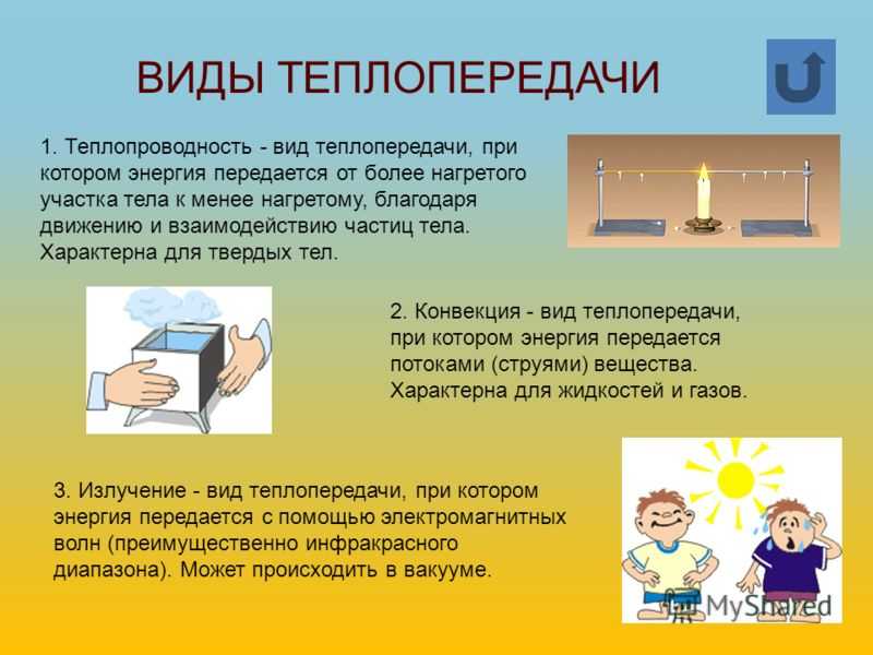 Презентация виды теплопередачи