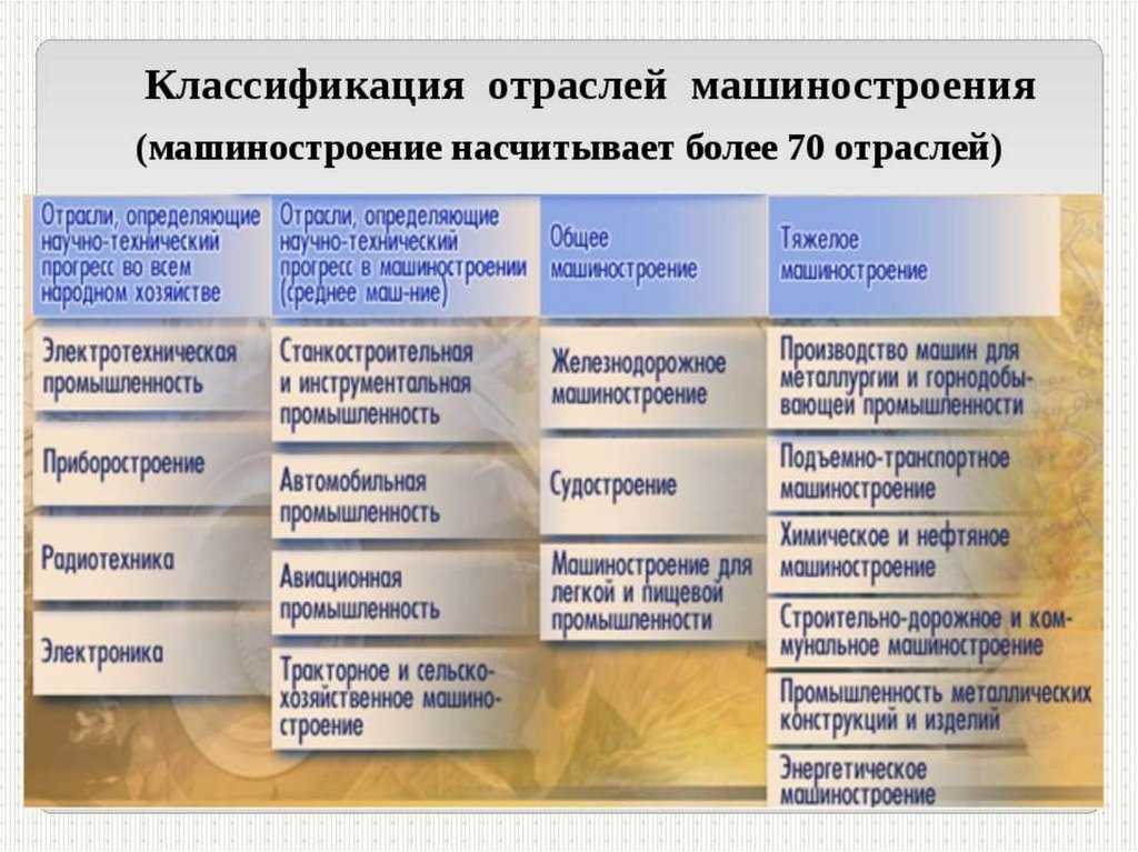 Особенности отрасли машиностроения