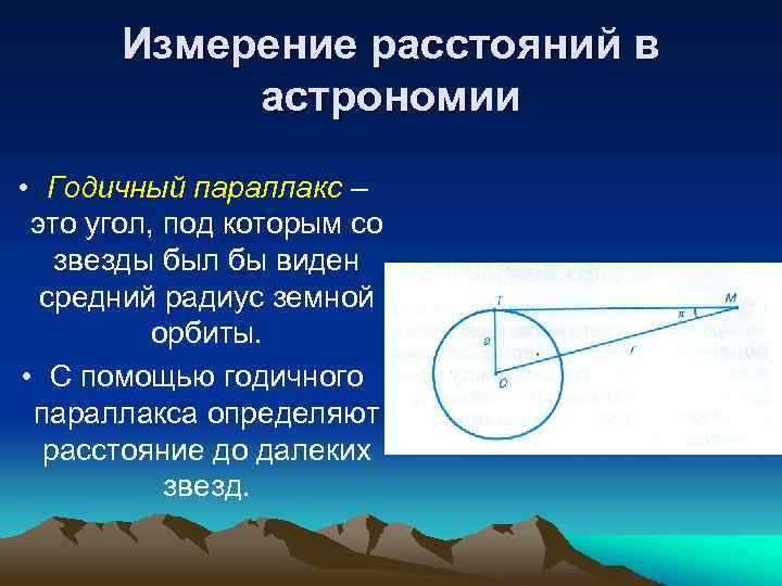 1 изобразите схему определения годичного параллакса