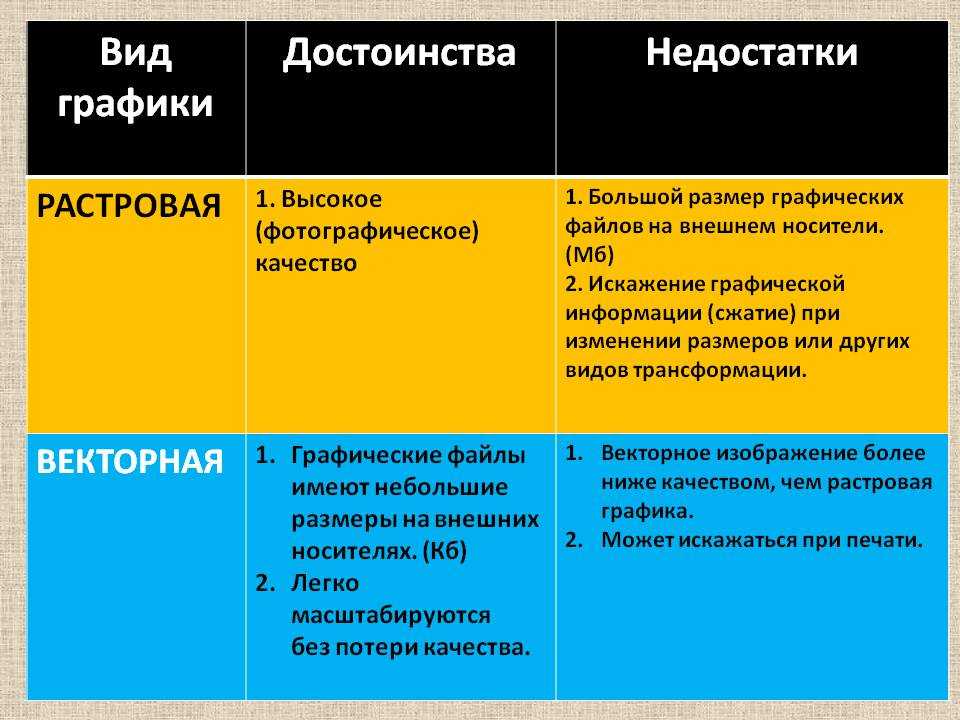 Растровое изображение минусы