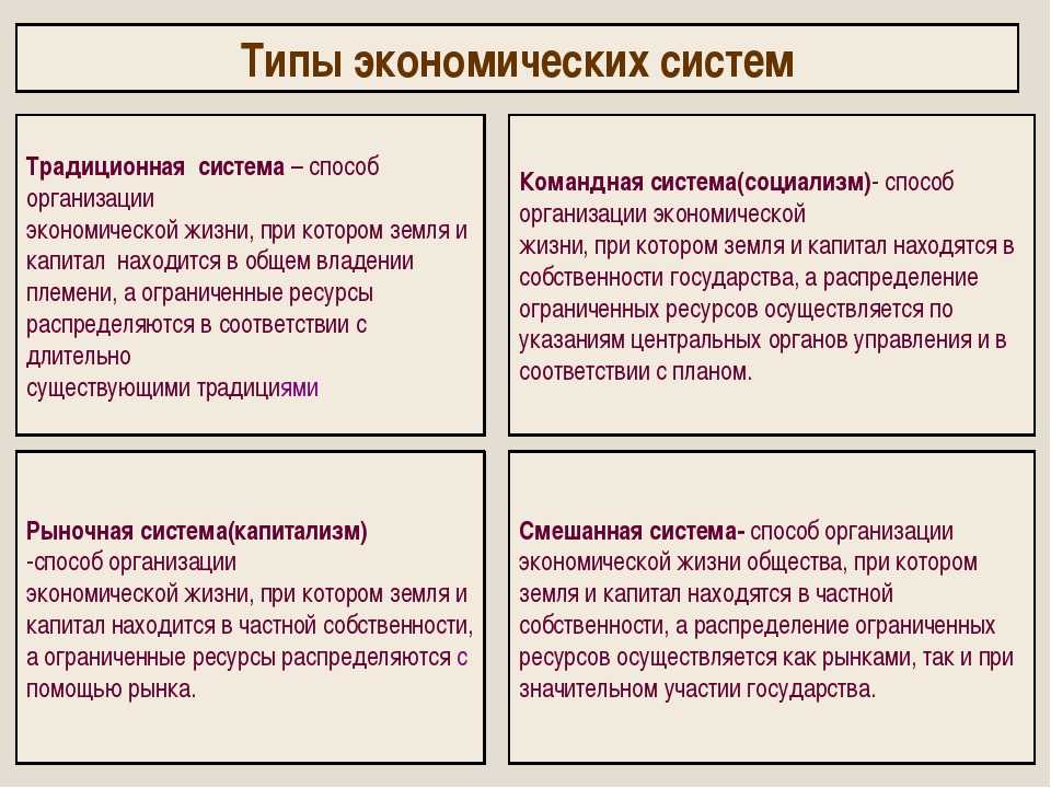 Экономическая система в которой экономические проблемы решаются на основе планов называется