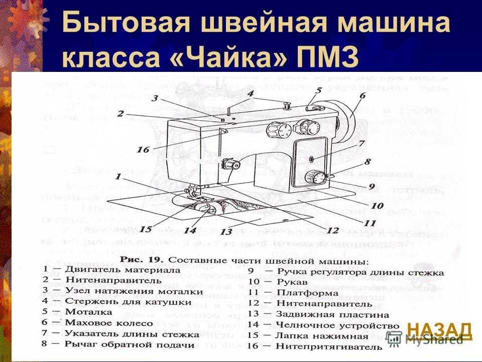 Класс машинки швейной. Строение швейной машинки ПМЗ м2. Швейная машинка 2м класса ПМЗ конструкция. Швейная машинка 2м класса ПМЗ детали. Устройство швейной машины ПМЗ-2м.