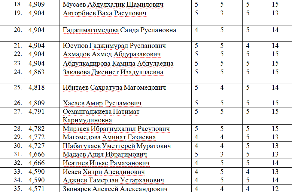 Карта министерство образования уфа