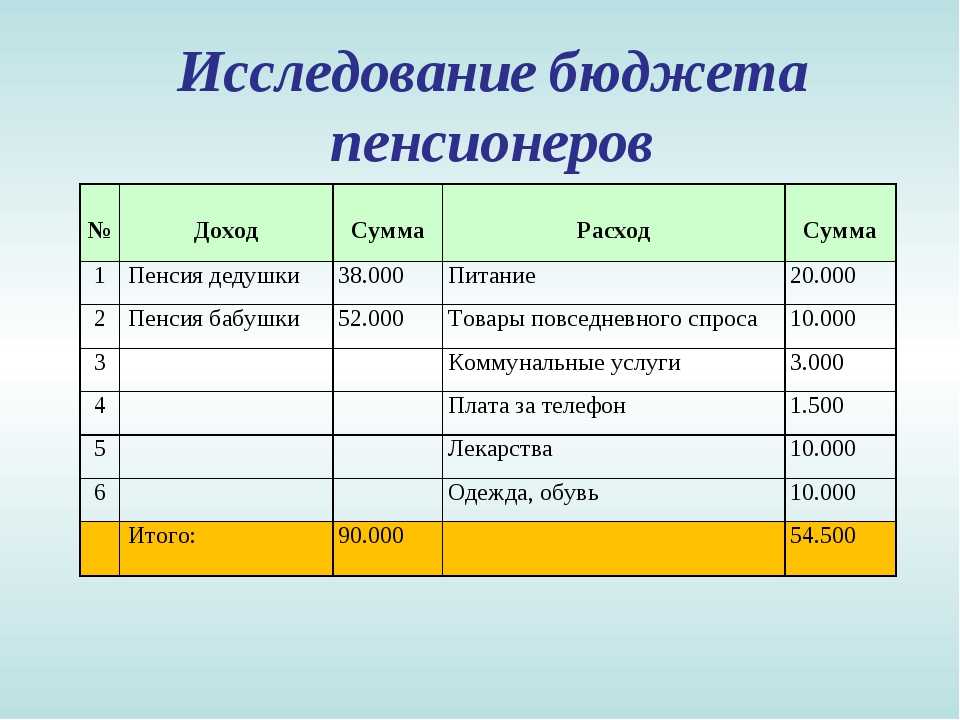 Технологическая карта урока окружающий мир 3 класс семейный бюджет