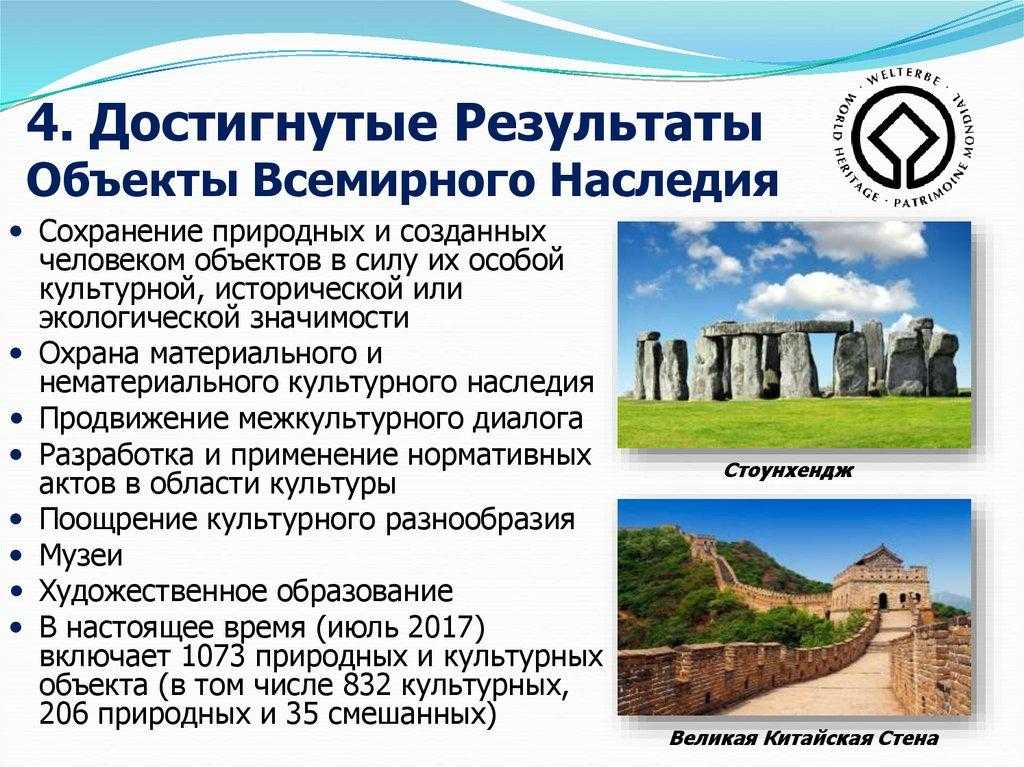 Всемирное наследие окружающий 4. Объекты Всемирного наследия ЮНЕСКО В мире таблица. Объекты культурного наследия ЮНЕСКО В России. Объекты культурного и природного наследия ЮНЕСКО. Всемирное наследие ЮНЕСКО.