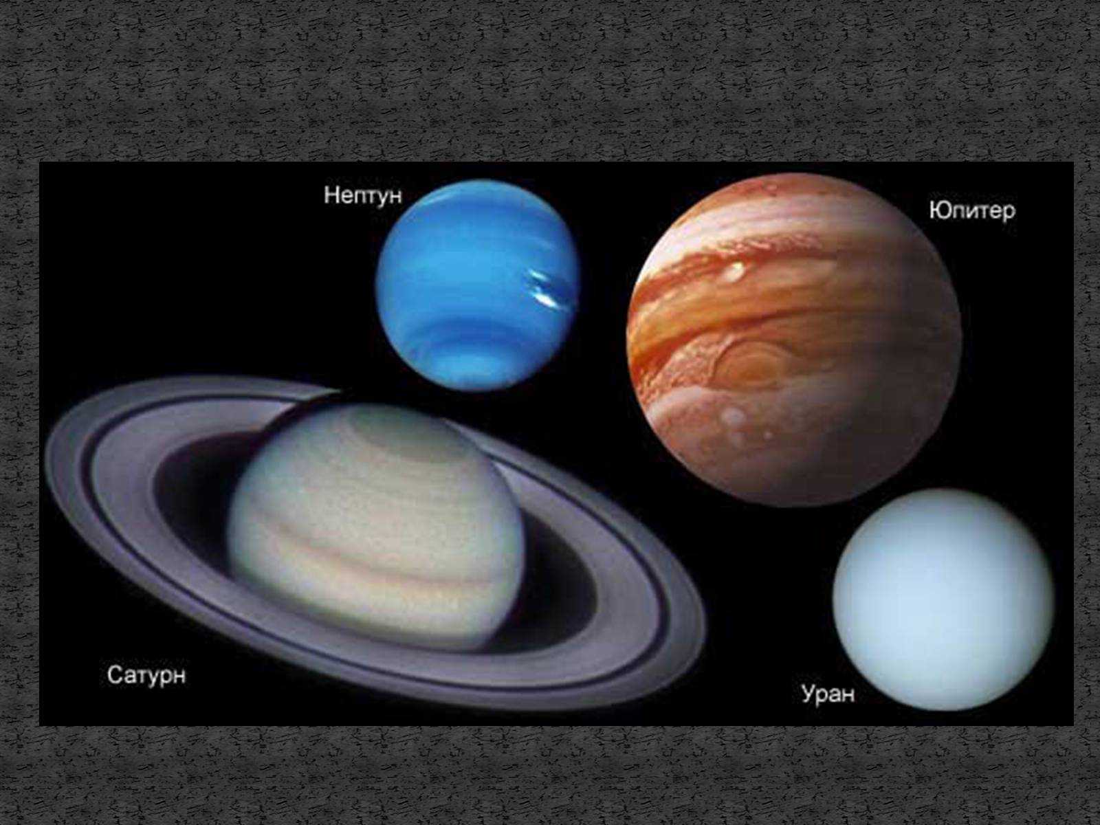 Планеты гиганты Юпитер Сатурн Уран Нептун