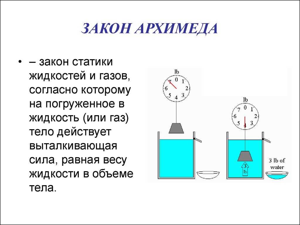 Закон архимеда в картинках для детей