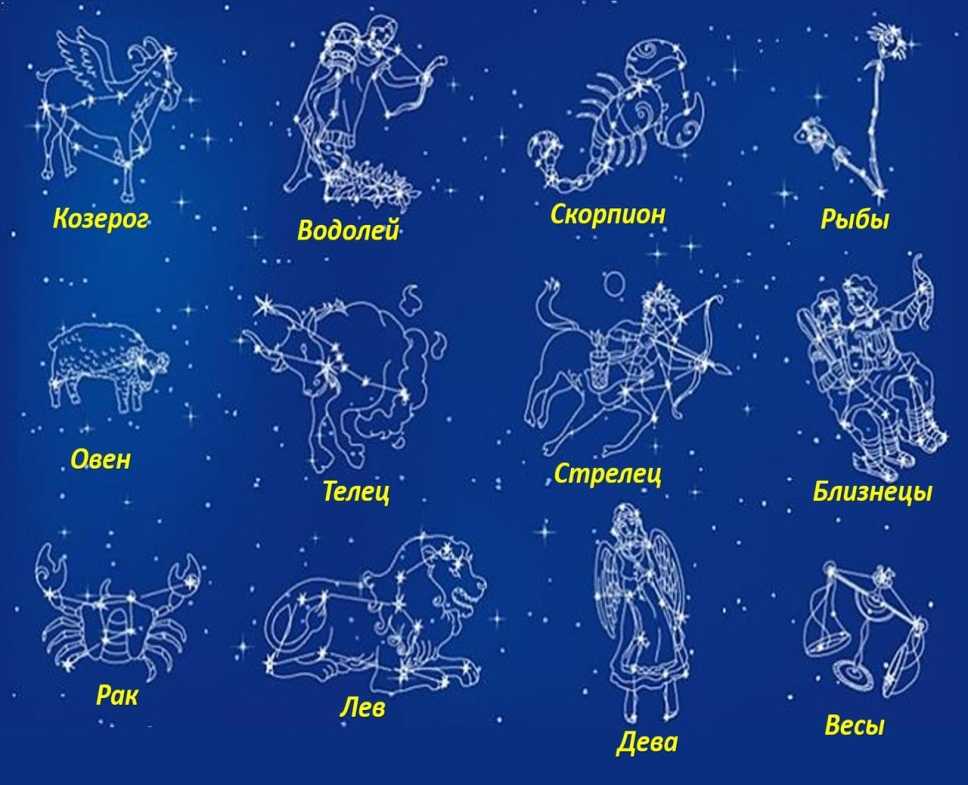 Картинки созвездий и их названия. 88 Созвездий список с рисунком. Созвездие хамелеон. Узнай созвездия по рисункам запиши названия в таблицу.