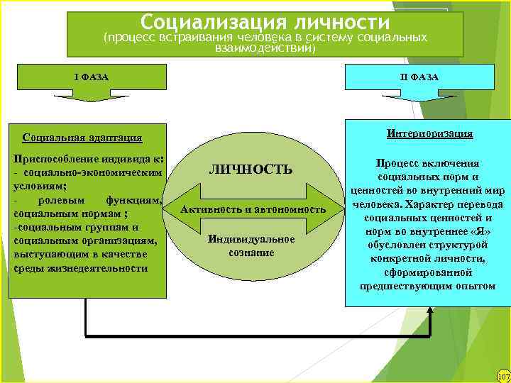 Трансформация ценностей в контексте исторических событий презентация