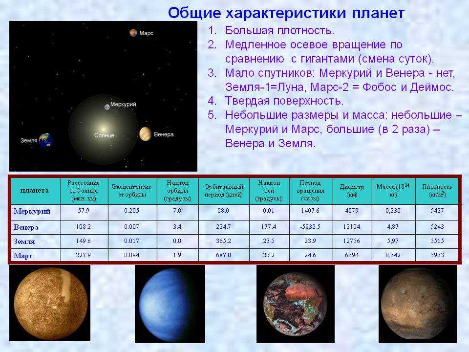 Соотнеси столбцы диаграммы обозначающие продолжительность года на разных планетах с названием планет