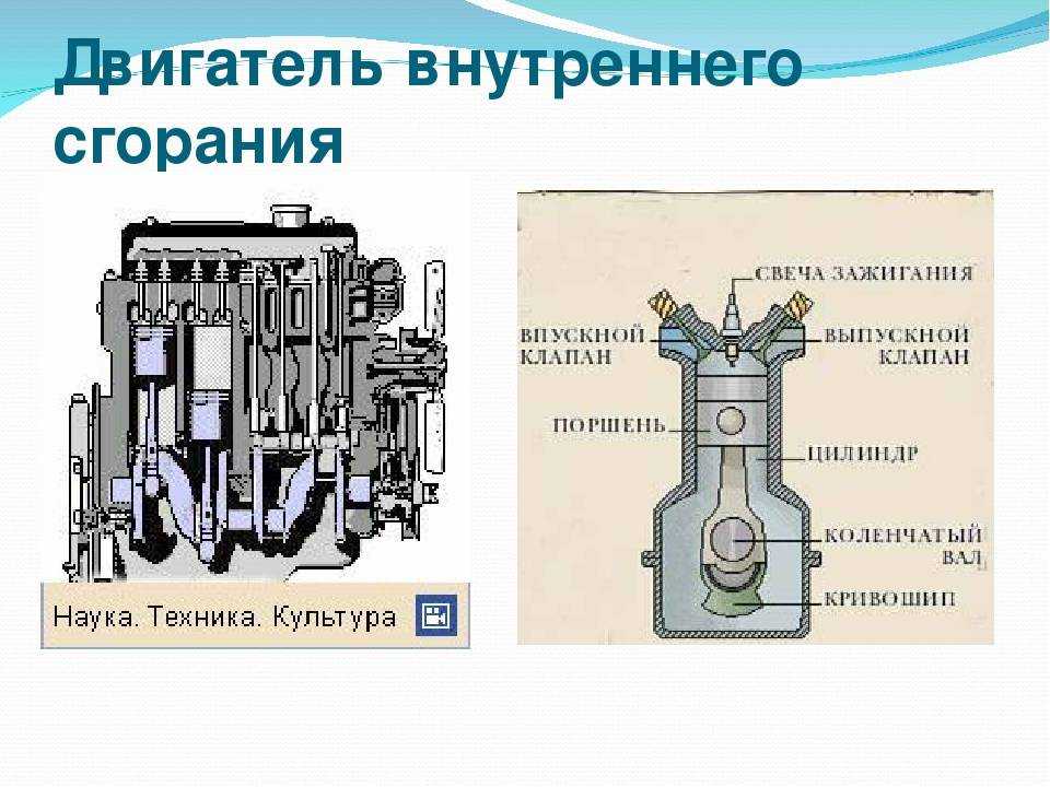 Тепловой двигатель рисунок