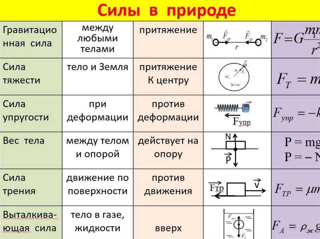 Темы проектов по физике