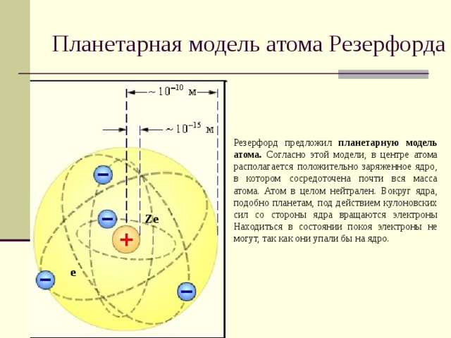 Планетарная модель атома фото