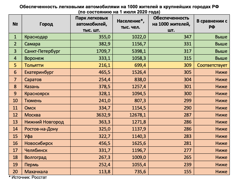 Карта городов по численности населения россии