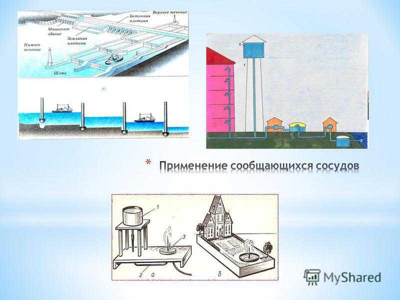 Проект на тему сообщающиеся сосуды