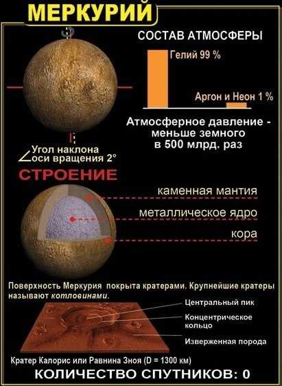 Меркурий строение рисунок