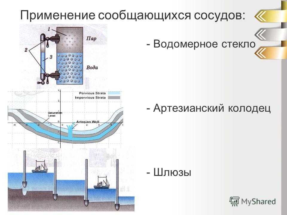 План конспект сообщающиеся сосуды