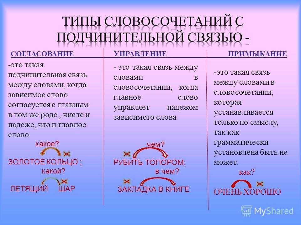 Выпиши только имена существительные которые соответствуют схеме ножка