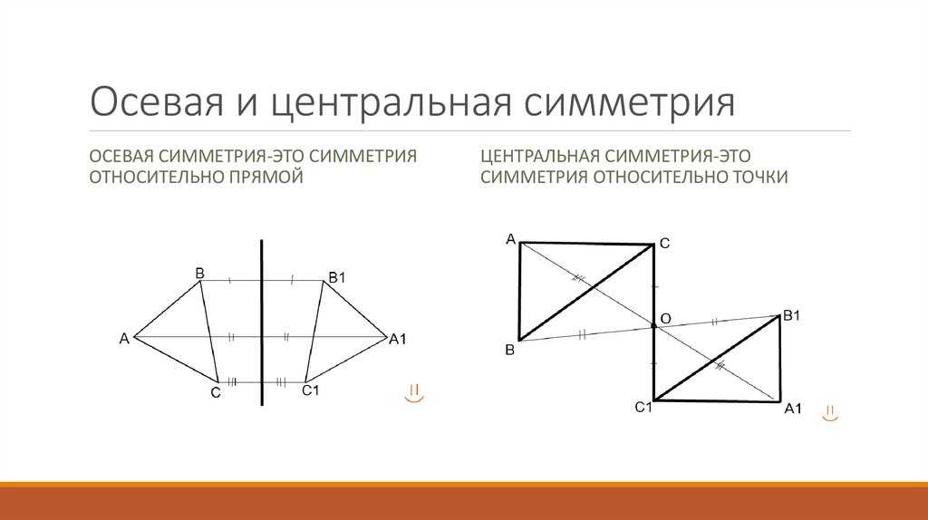 Доклад осевая и центральная симметрия картинки