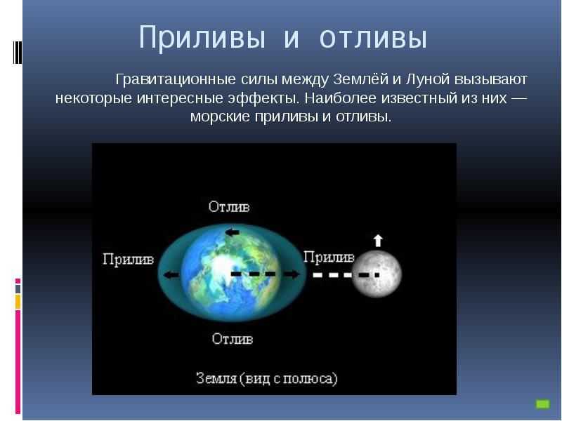 Влияние луны на приливы и отливы схема