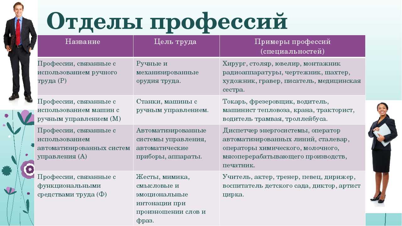 Укажите преимущество индивидуальных проектов автор проекта получает