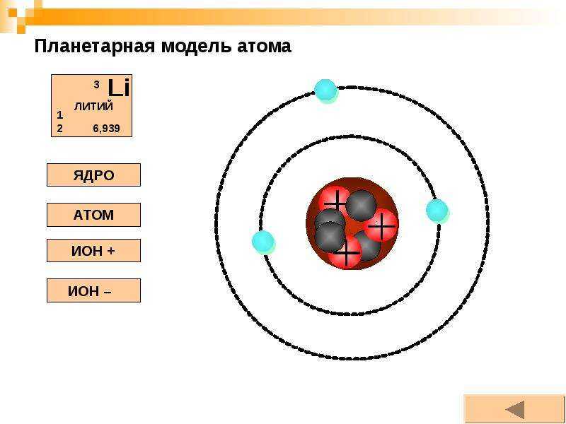 Рисунок атома лития