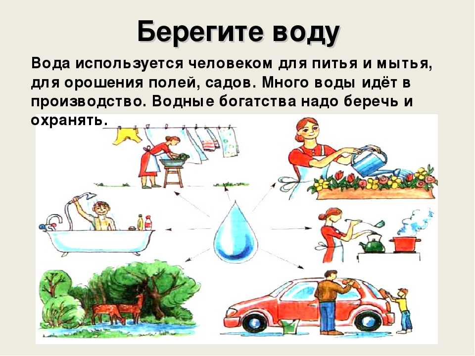 Картинки как человек использует воду для дошкольников