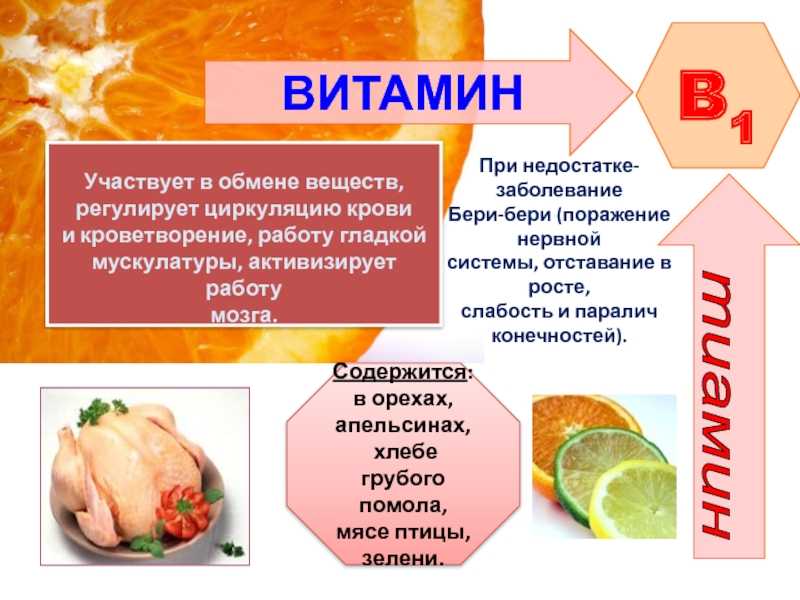 Доклад-сообщение витамины 2, 3, 4, 5, 6, 10 класс