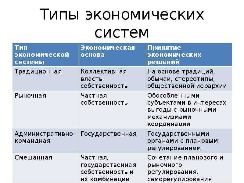 Виды экономики презентация