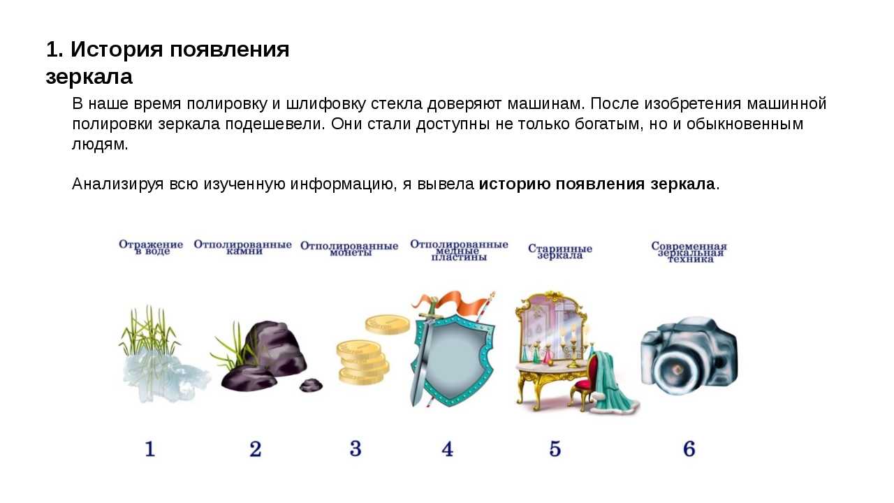 Презентация история зеркал