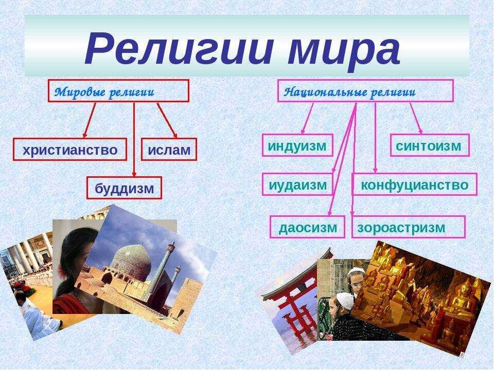 Презентация на тему география религий. Религии мира. Основные религии. Основные религии мира. Мировые и национальные религии.