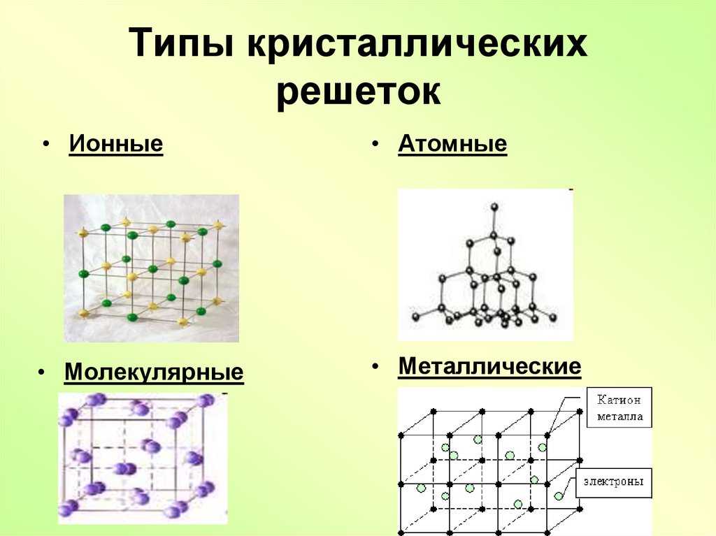 Виды атомно кристаллических решеток. Ионная кристаллическая решетка схема. Строение металлической решетки химия 8 класс. Типы кристаллических решеток ромбический. Атомные Кристаллические решетки химия 8 класс.