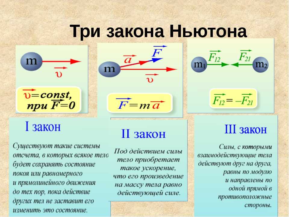 Законы ньютона рисунки