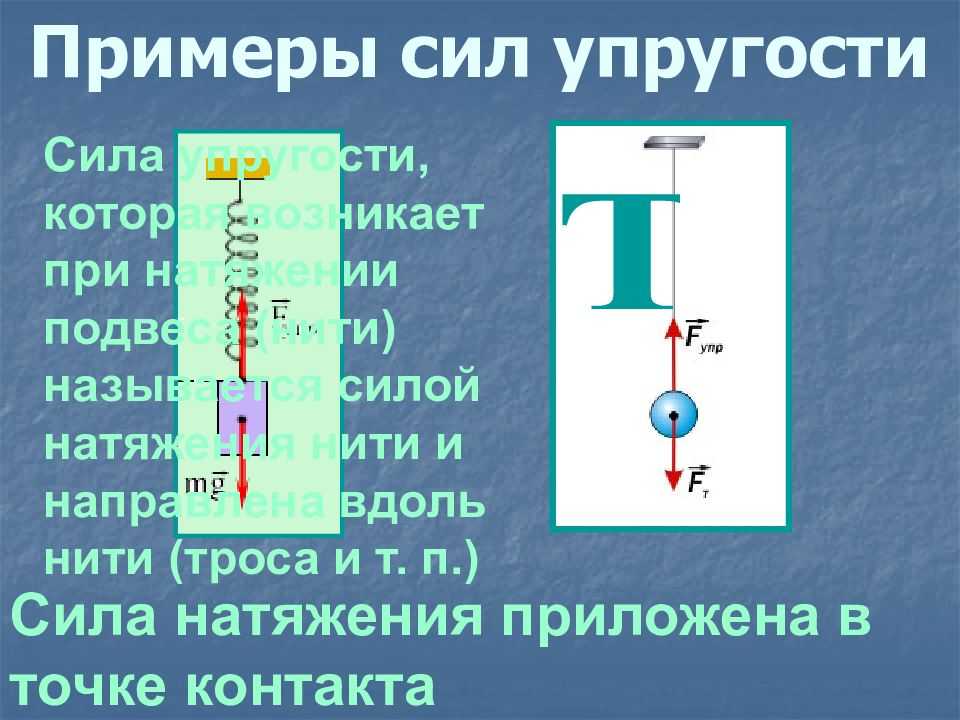 Сила упругости примеры