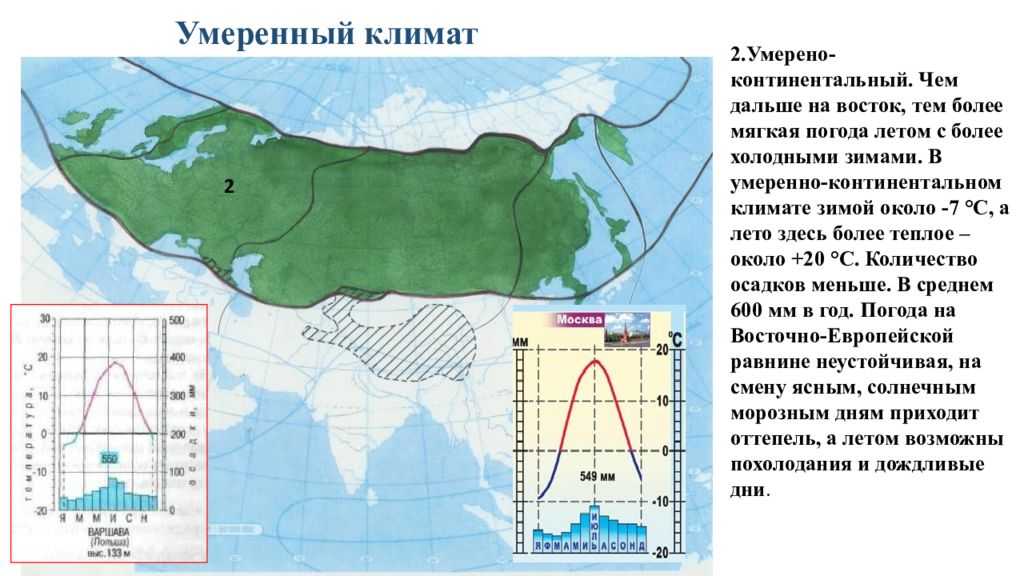 Опишите климат евразии по плану