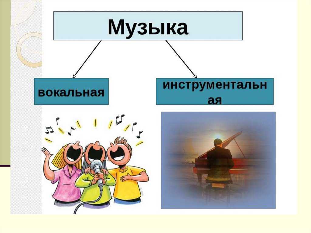 Урок музыки вокальная музыка. Разновидности вокальной музыки. Определение вокальной и инструментальной музыки. Виды музыки инструментальная и вокальная. Вокальная музыка это определение.