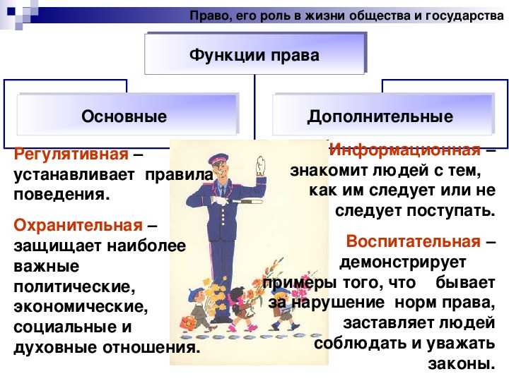 Роль связи в жизни общества