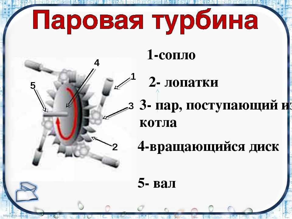 Индивидуальный проект паровая турбина