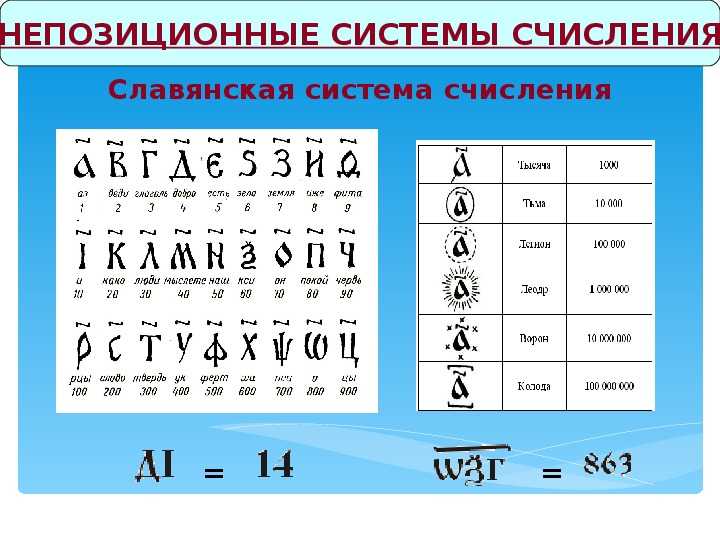 Системы счисления презентация