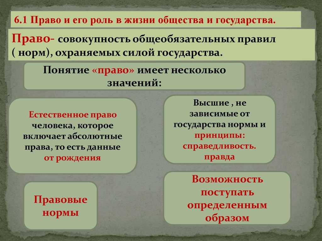 Роль права в жизни человека общества и государства презентация 6 класс