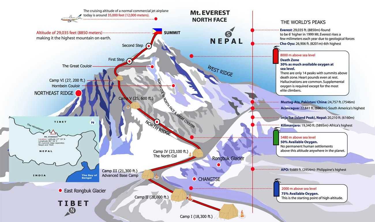 Где находится эверест в какой стране показать. Эверест схема восхождения. Эверест карта восхождения. Эверест маршруты восхождения. Маршруты на Эверест схемы.