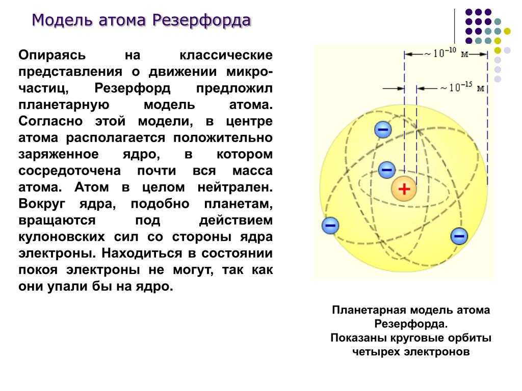 Презентация опыты резерфорда планетарная модель атома