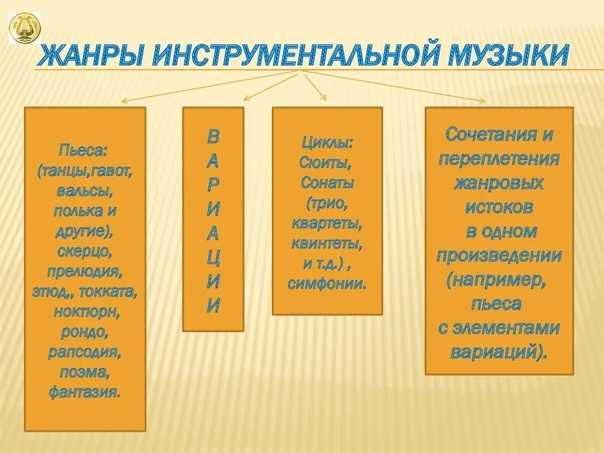 Презентация по музыке 5 класс жанры инструментальной и вокальной музыки