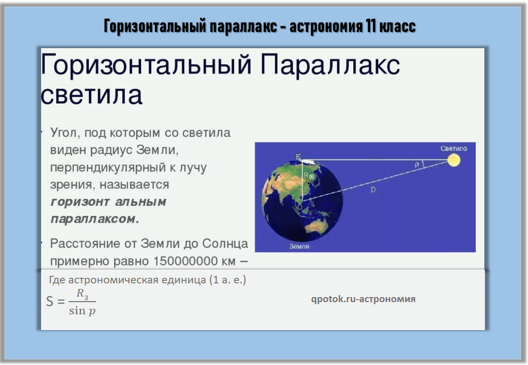 Параллакс расстояние