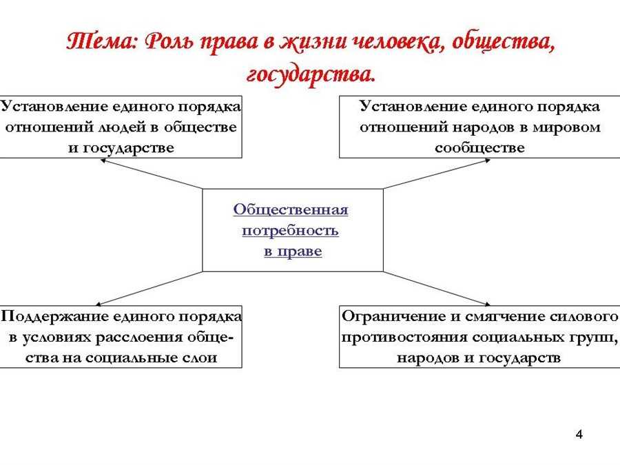 Роль права в жизни человека общества и государства презентация 9 класс боголюбов