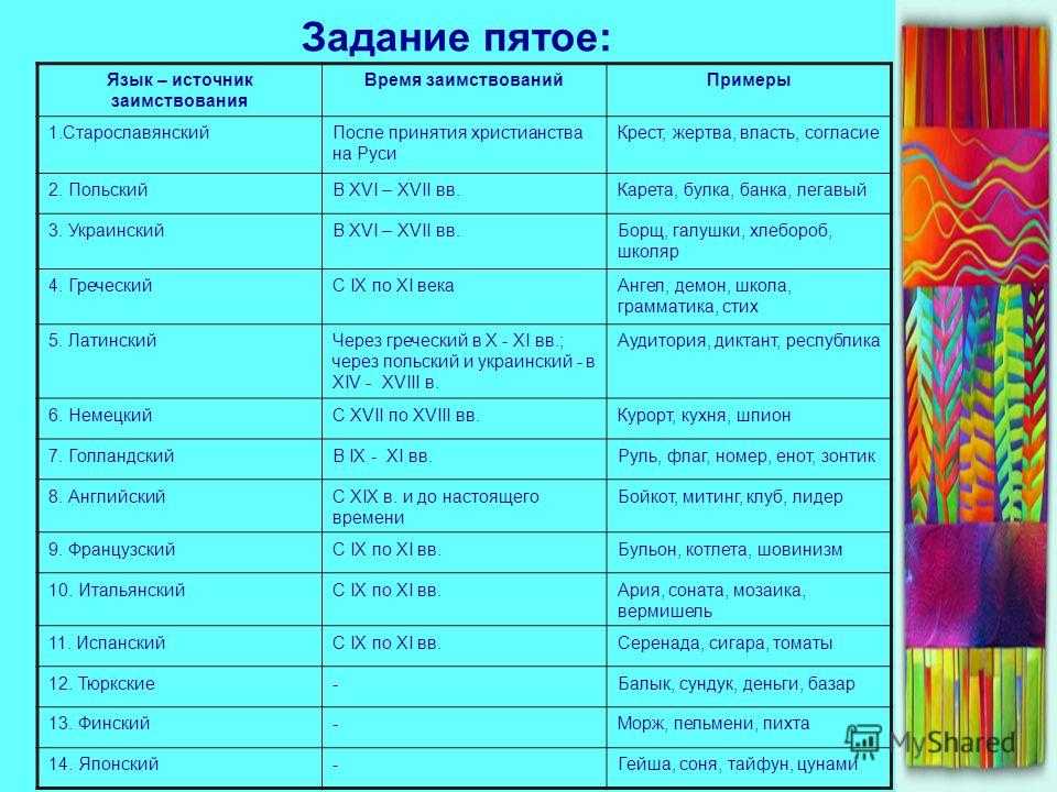 Иностранные слова в современной речи за и против презентация